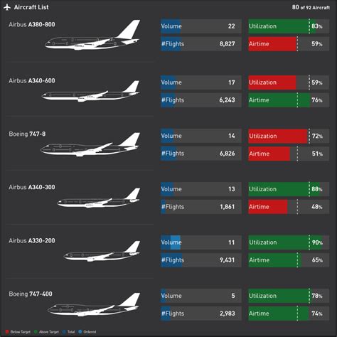 Aircraft Data LV.